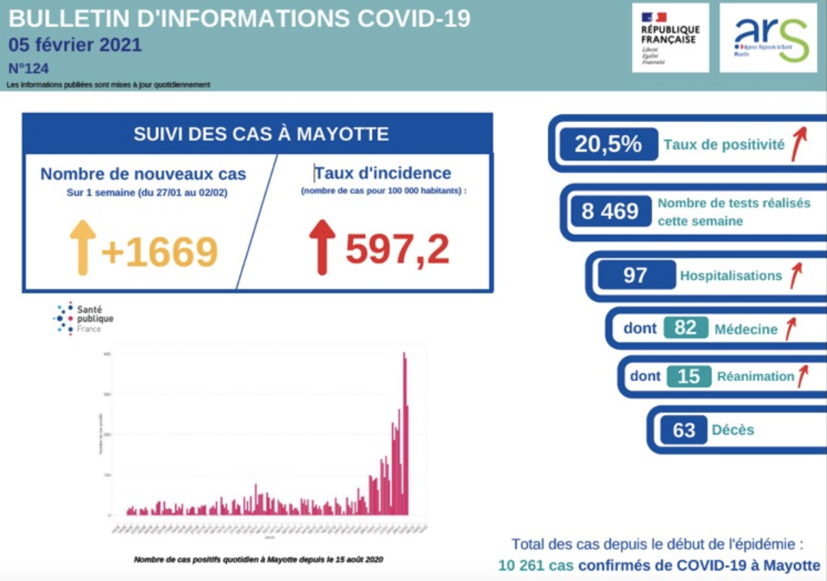 Les Maorais sont confinés ce vendredi