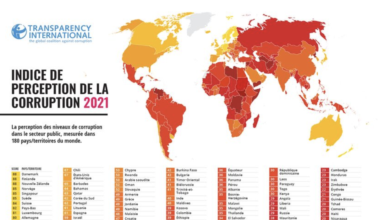 L’État comorien, parmi les administrations les plus corrompues au monde