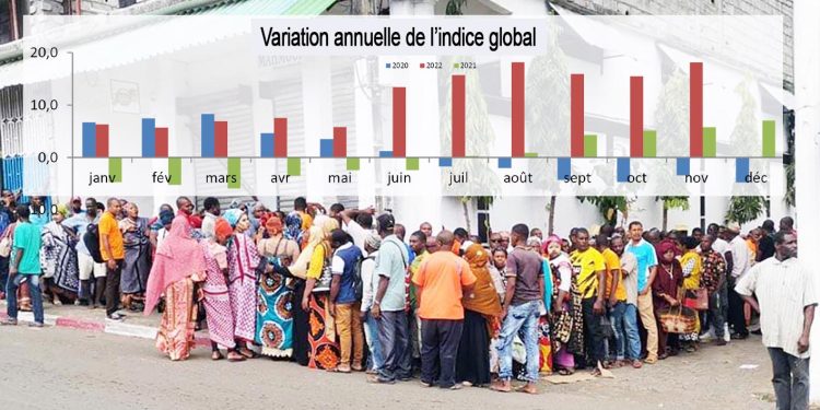 Inflation : 18,2%