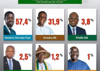Présidentielle sénégalaise. Après un mois de débats, le scrutin a eu lieu