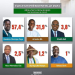 Présidentielle sénégalaise. Après un mois de débats, le scrutin a eu lieu